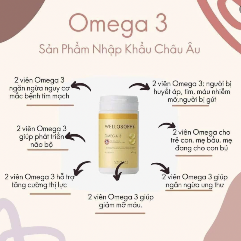 38556 WELLOSOPHY OMEGA 3
